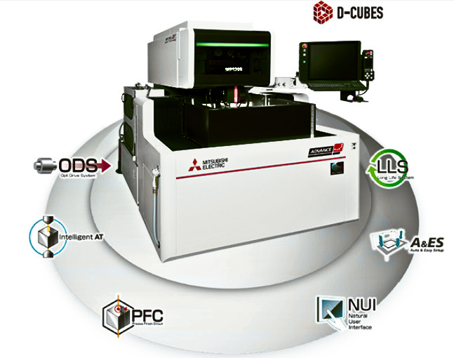 wire-cut-edm-mp-series